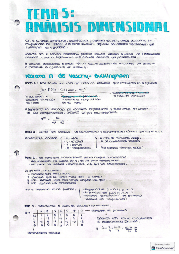 Miniatura del documento tema-5-analisis-dimensional.pdf