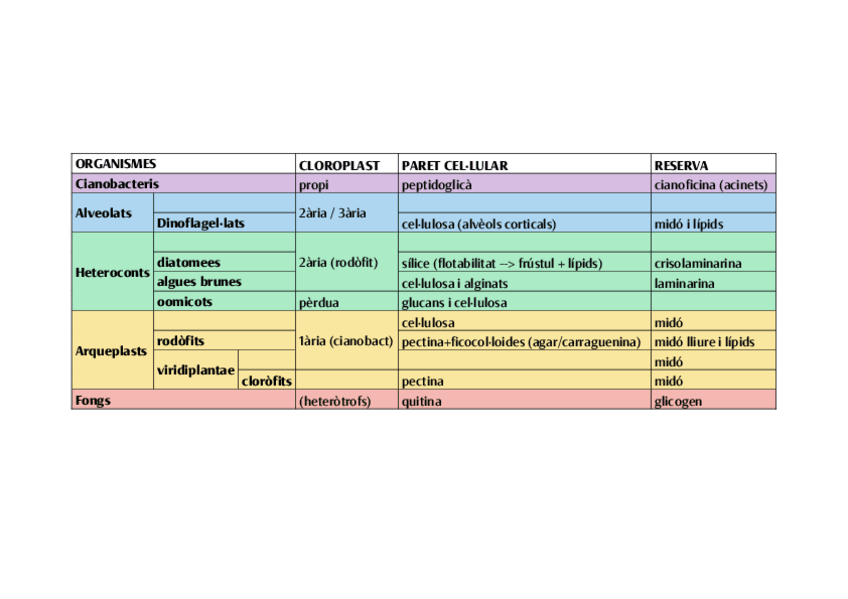 Miniatura del documento ORGANISMES-BV.pdf