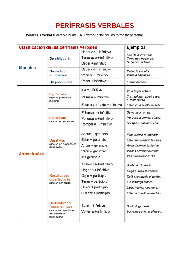 Miniatura del documento TABLA-PERIFRASIS-VERBALES.png