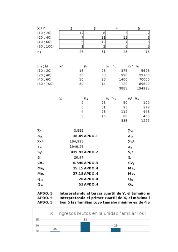 Miniatura del documento Soluciones-PRACTICA-parcial-marzo-2025-Est-app-CCSS.xlsx