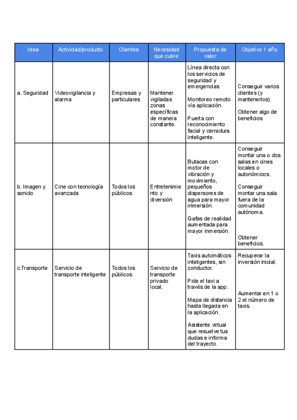 Miniatura del documento IP2-Busisness-Canva.pdf