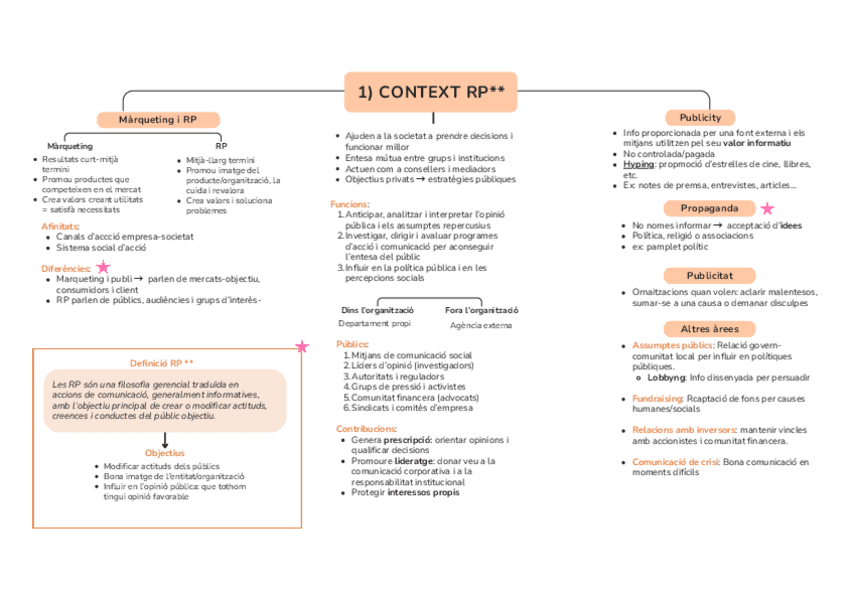 Miniatura del documento Esquema-Tema-1-RP.pdf