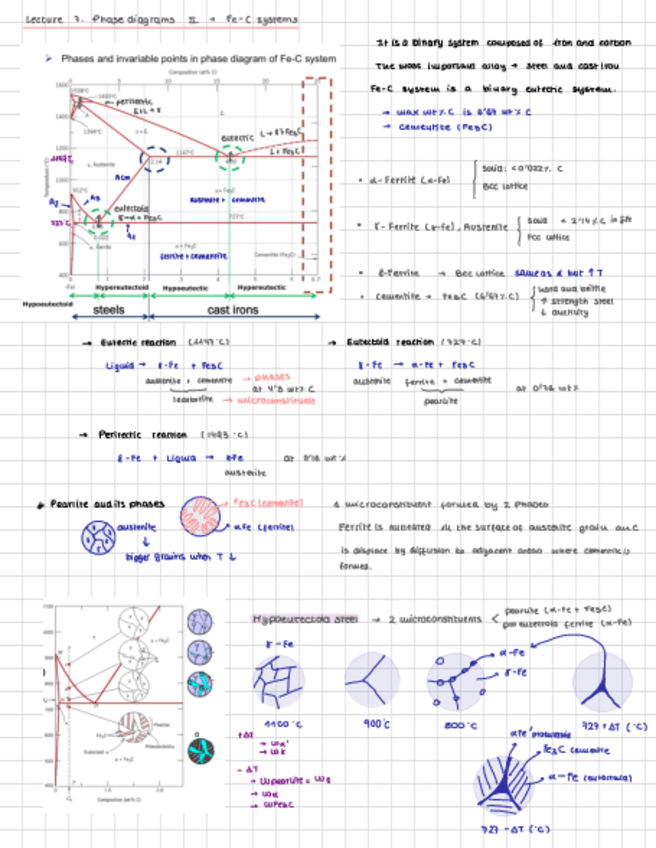 Miniatura del documento Apuntes-Segundo-Parcial-Topics-7-8-diagramas-FeC-y-diagramas-TTT.pdf