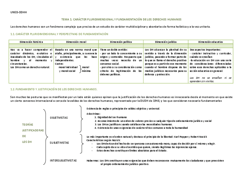 Miniatura del documento APUNTES-ESQUEMATIZADO.pdf