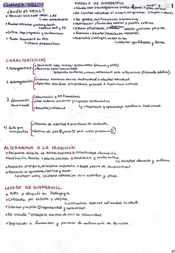 Miniatura del documento Esquema-Summer-Hill.jpeg