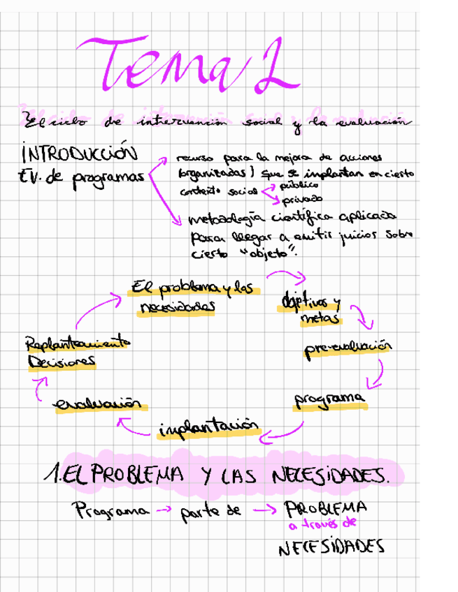 Miniatura del documento Esquemas-tema-2-DDE.PDF