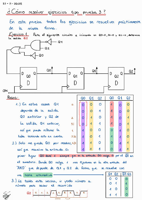 Miniatura del documento Como-resolver-la-prueba-3-de-electronica-digital.pdf