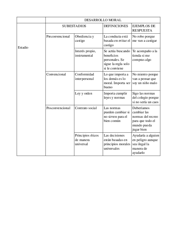 Miniatura del documento tablaKoehlberg.odt