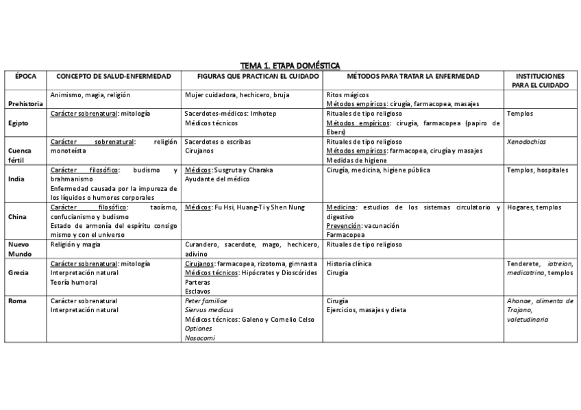Miniatura del documento Tablas-unidad-uno-fundamentos.pdf