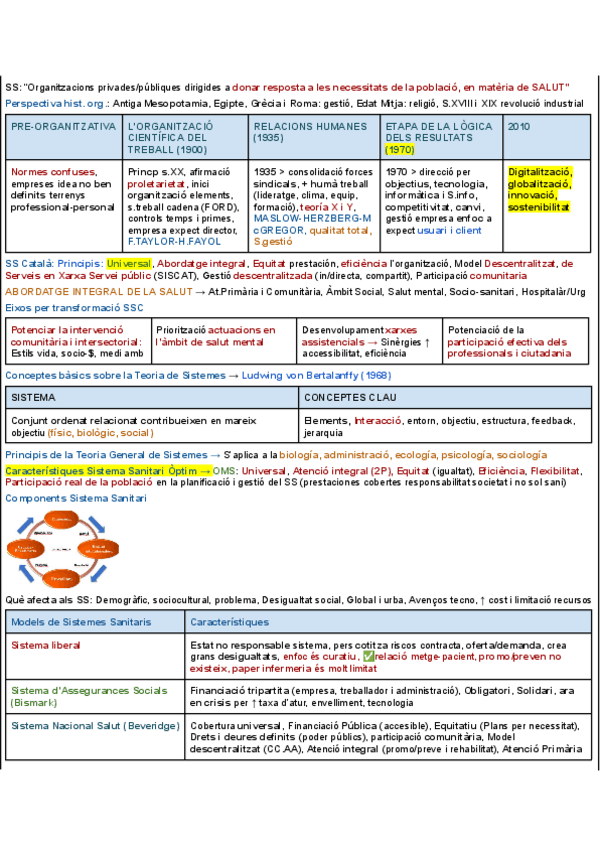 Miniatura del documento U1-Introduccio-i-Models-Sanitaris.pdf