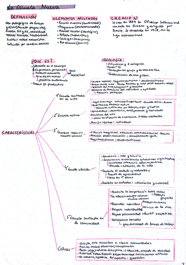 Miniatura del documento Esquema-escuela-nueva.jpeg