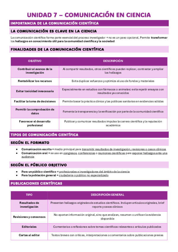Miniatura del documento Unidad-7-Comunicacion-en-ciencia.pdf