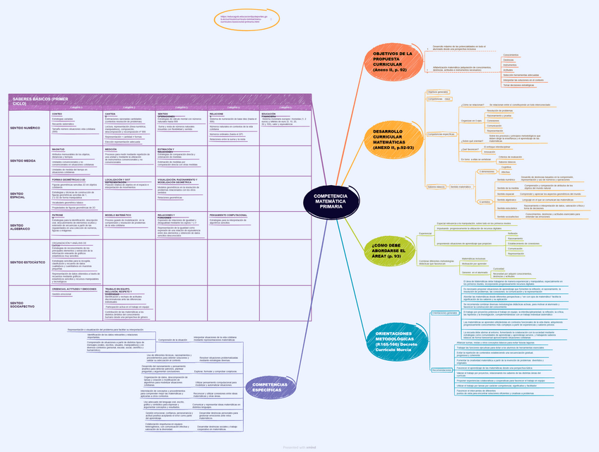 Miniatura del documento COMPETENCIA-MATEMATICA-PRIMARIA.pdf