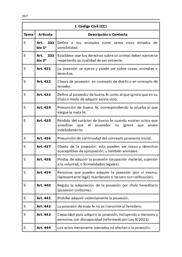 Miniatura del documento Tabla-leyes-civil-temas-5-a-9.pdf