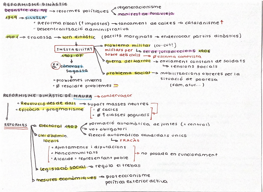 Miniatura del documento Esquema-resum-Crisi-Restauracio.pdf