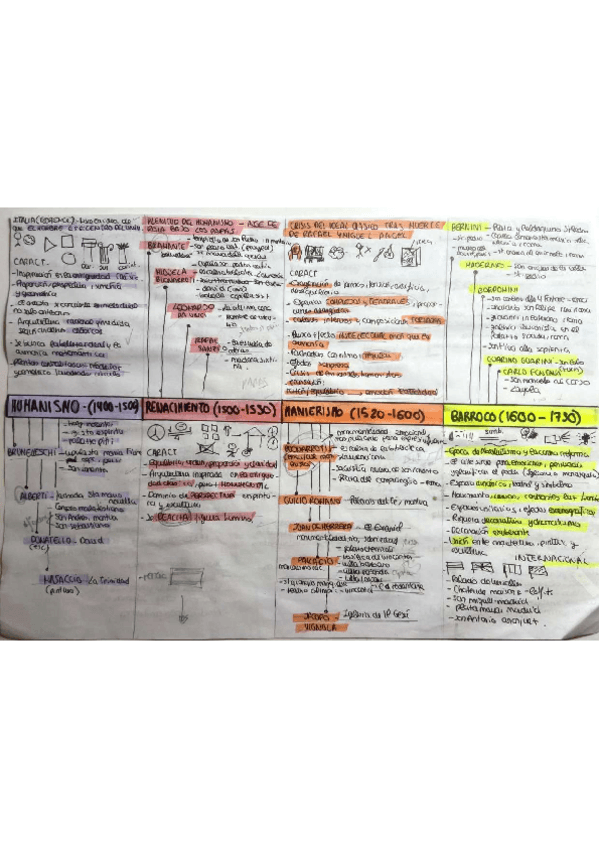 Miniatura del documento LINEA-DEL-TIEMPO-HUMANISMO-NEOCLASICISMO-ROMANTICO.pdf