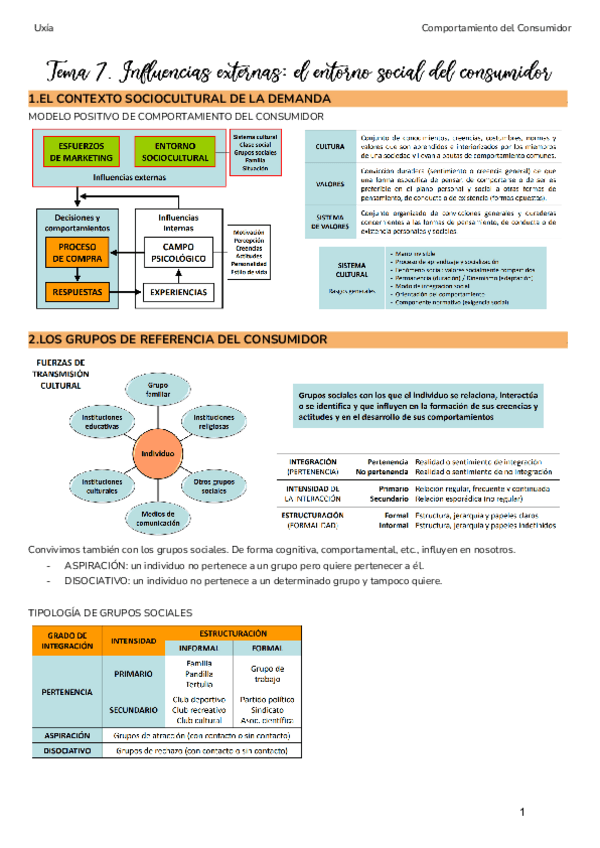 Miniatura del documento Tema-7.-Comportamiento-del-consumidor.pdf