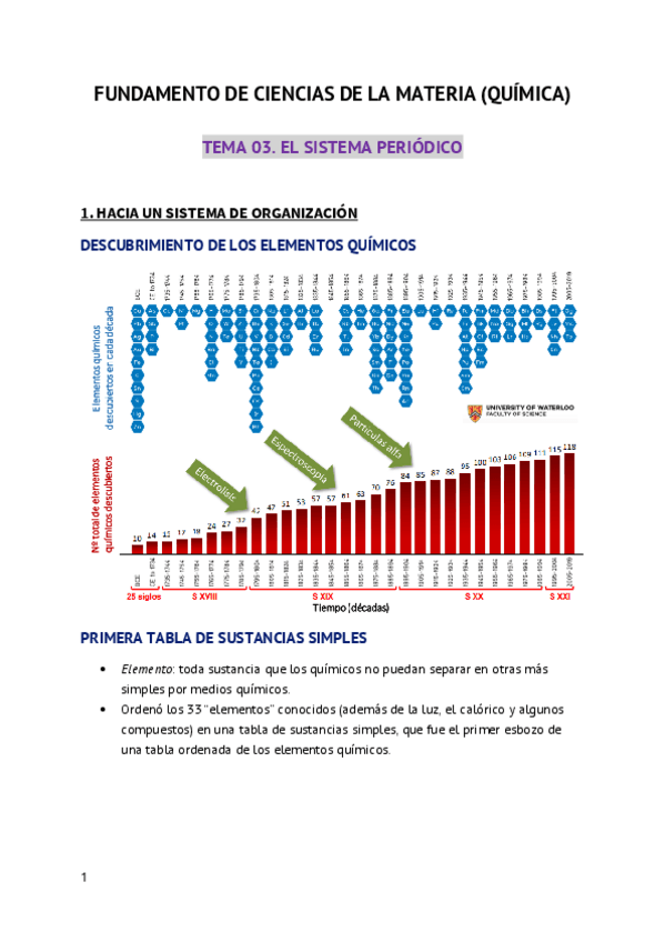 Miniatura del documento Tema-3.-F.-Materia.pdf