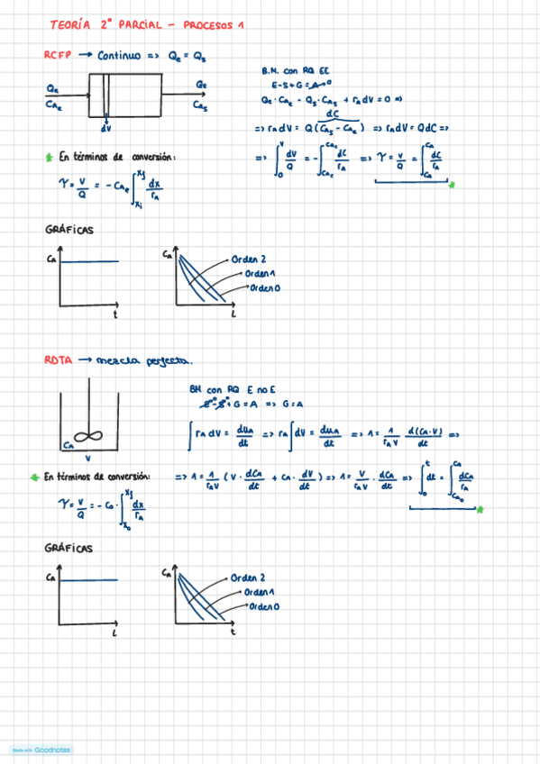 Miniatura del documento Teoria-2o-parcial-Procesos-I.pdf