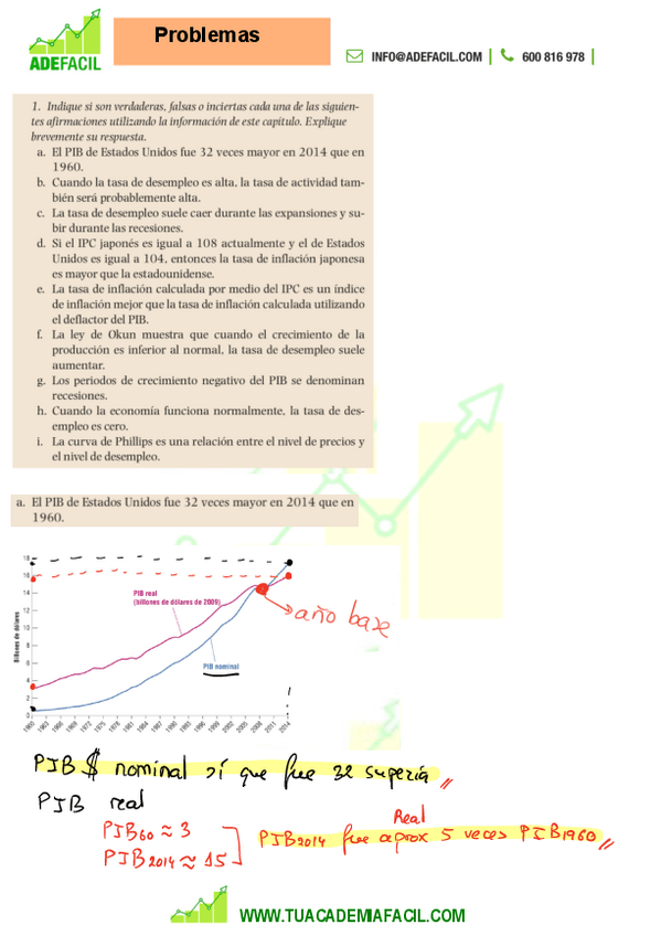Miniatura del documento Macroeconomia-Demanda-Agregada.-Tema-2-problemas.pdf