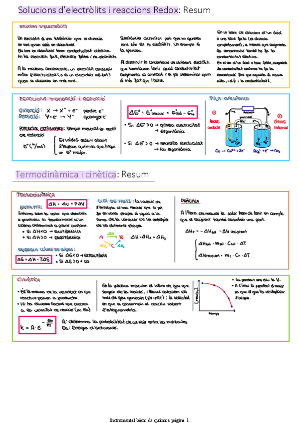 Miniatura del documento Resum-solucions-delectrolits-i-reaccions-Redox.pdf