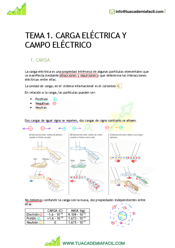Miniatura del documento 1-Carga-electrica-y-campo-electrico.pdf