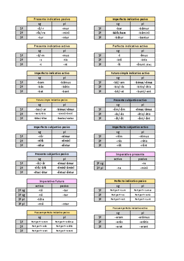 Miniatura del documento TABLAS-VERBOS-LATIN.pdf