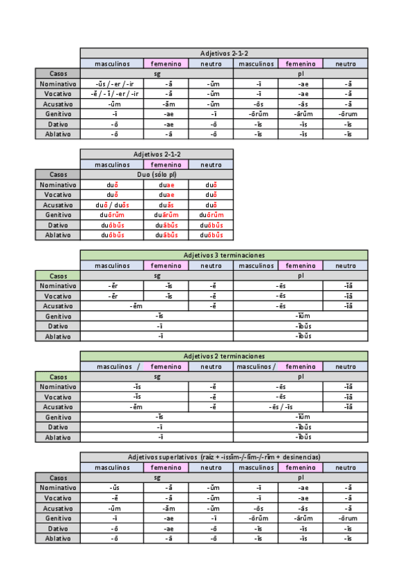 Miniatura del documento TABLAS-ADJETIVOS-Y-ADVERBIOS-LATIN.pdf
