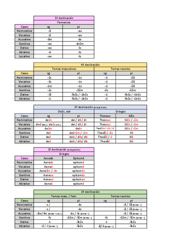 Miniatura del documento TABLAS-DECLINACIONES-LATIN.pdf