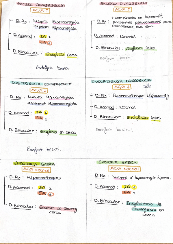 Miniatura del documento Resumen-relacion-de-disfunciones-.pdf