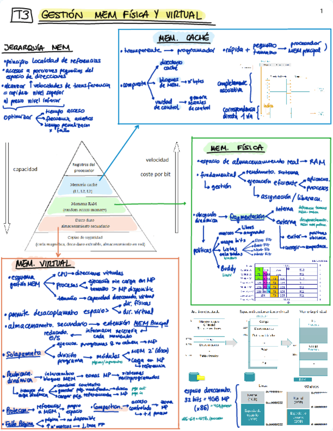 Miniatura del documento ASO-T3-Apuntes.pdf