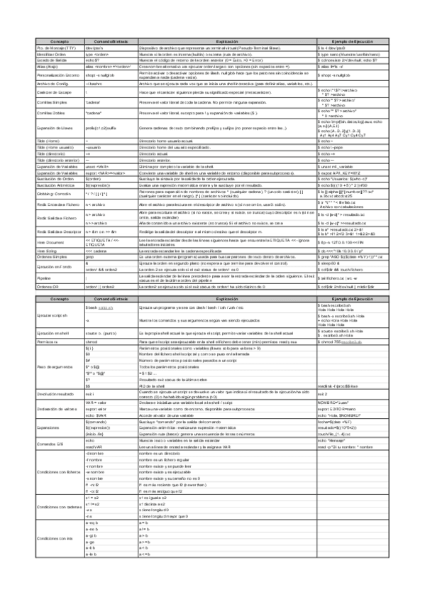 Miniatura del documento LinuxPL2-Bash.pdf