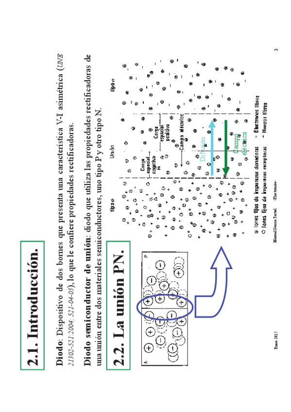 Miniatura del documento diodo.pdf
