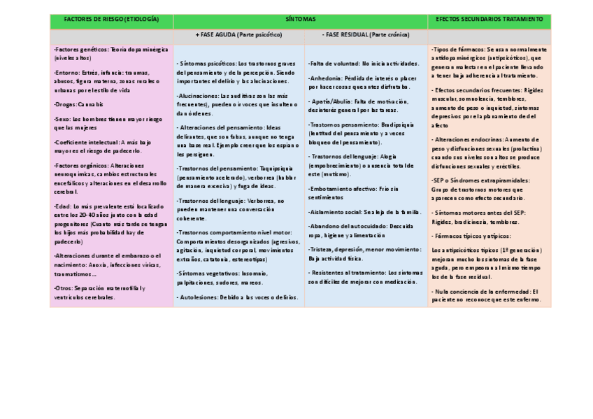Miniatura del documento Tabla-Esquizofrenia-acabada.pdf