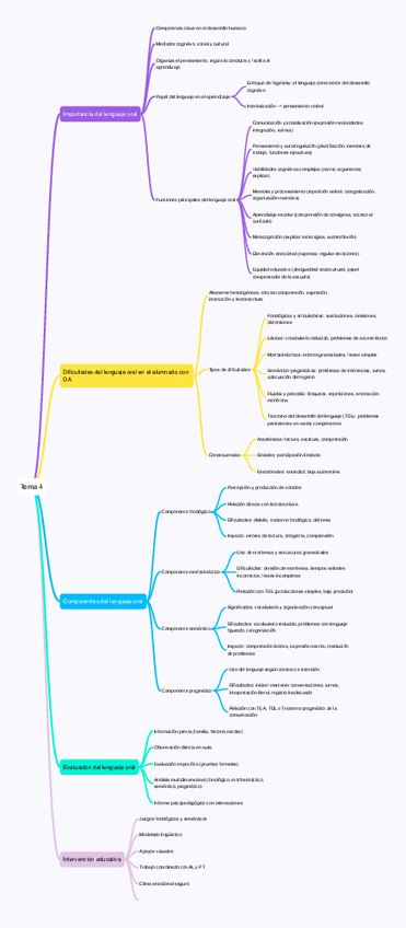 Miniatura del documento Tema-4.pdf