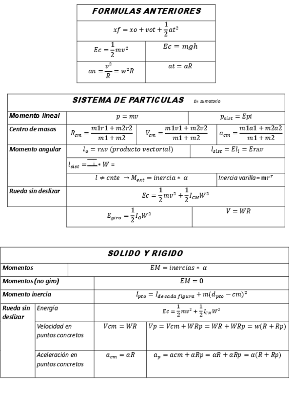 Miniatura del documento formulario-fundamentos-de-fisica-1.pdf