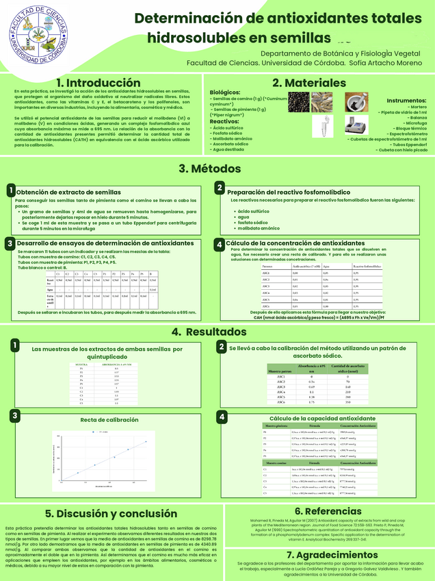 Miniatura del documento Poster-Determinacion-de-antioxidantes-totaleshidrosolubles-en-semillas-de-pimienta.pdf