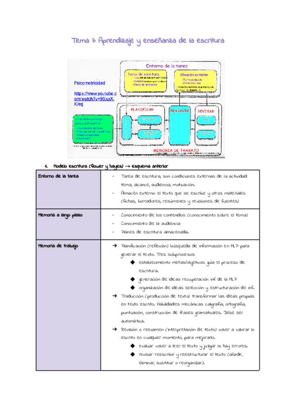 Miniatura del documento TEMA-7-PSICO.pdf