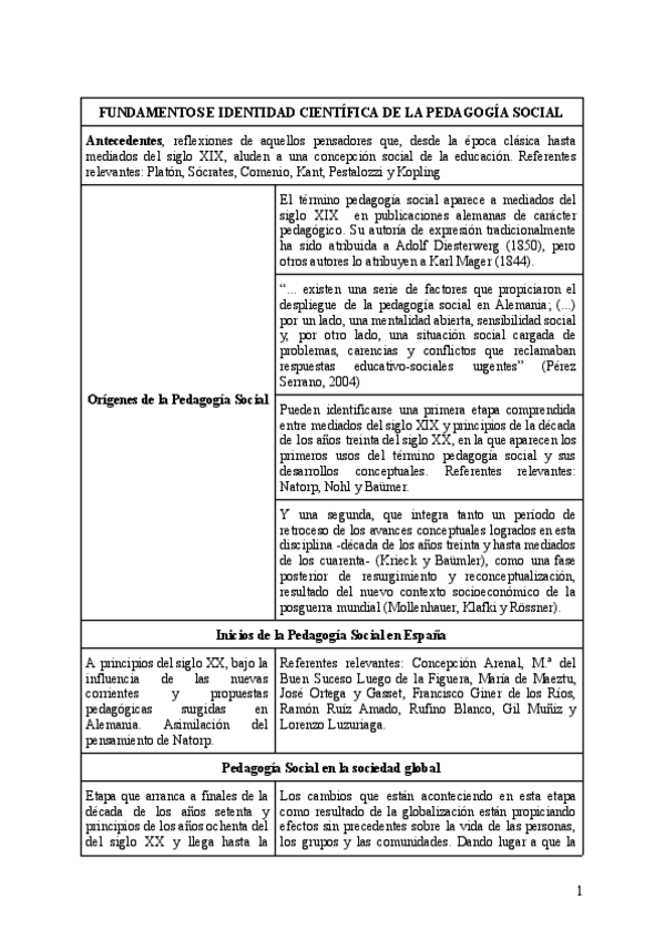 Miniatura del documento Tema-1.-Resumen.pdf