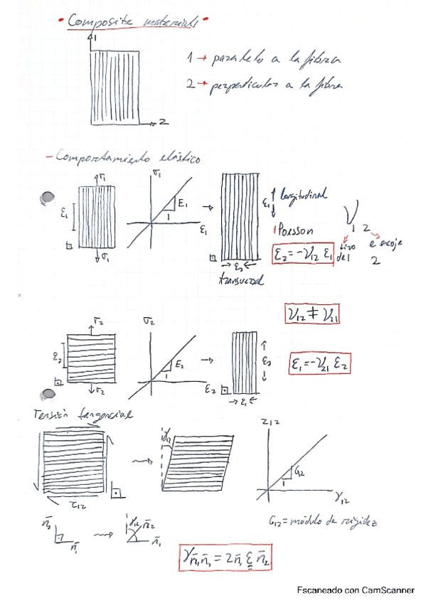 Miniatura del documento CompositeMaterialsParte3.pdf