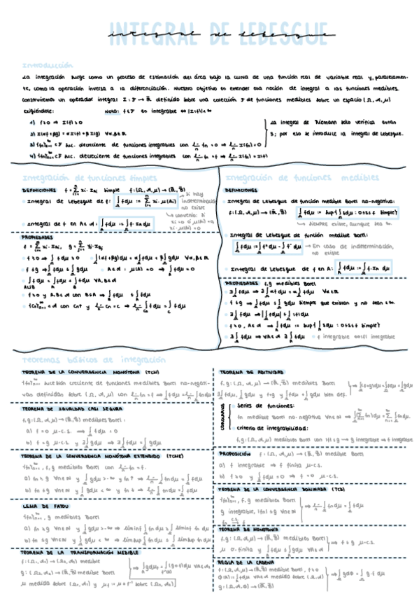 Miniatura del documento Esquema Integral de Lebesgue.pdf.pdf