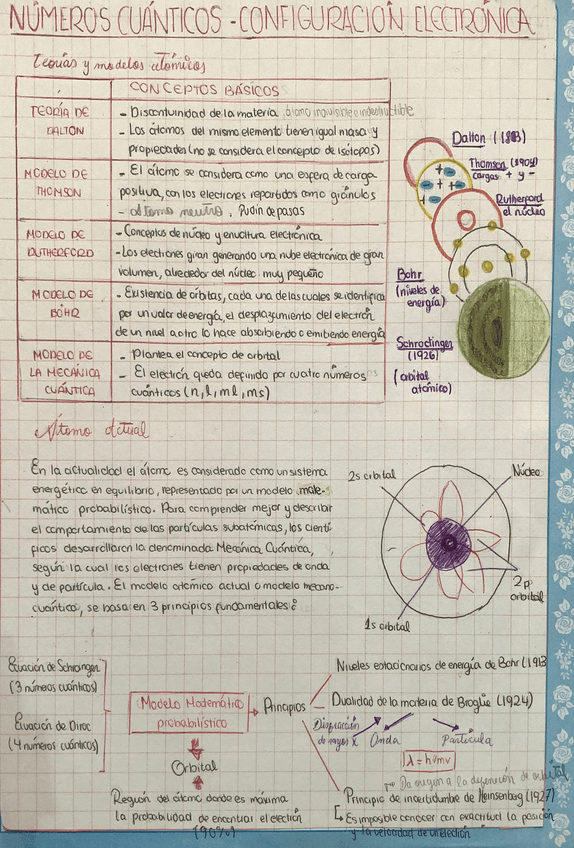 Miniatura del documento QUIMICA-NUMEROS-CUANTICOS-Y-CONFIGURACION-ELECTRONICA.pdf