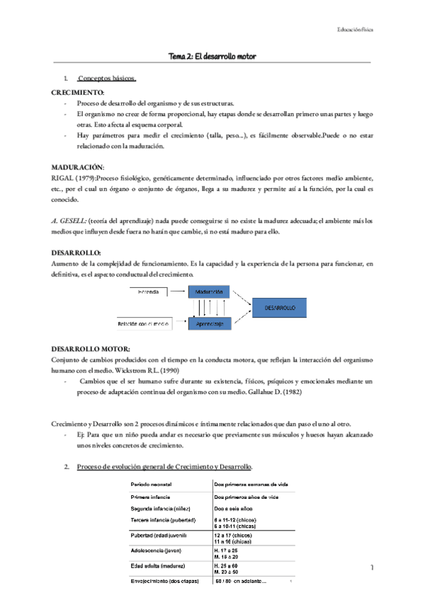 Miniatura del documento Tema-2-El-desarrollo-motor.pdf