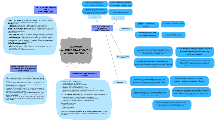 Miniatura del documento MAPA-FAMILIA-MULTIPROBLEMATICA-Y-MODELO-SISTEMICO..pdf