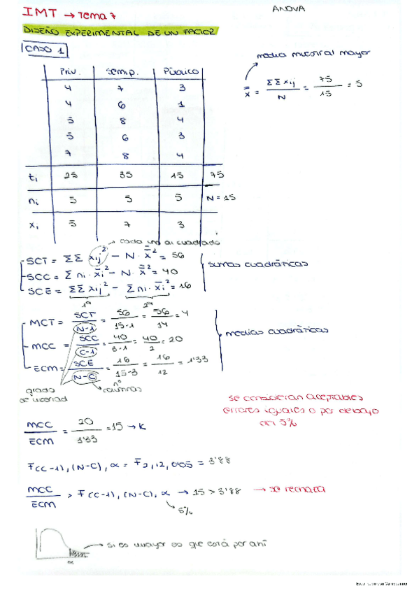 Miniatura del documento IMT-3parcial-practica.pdf
