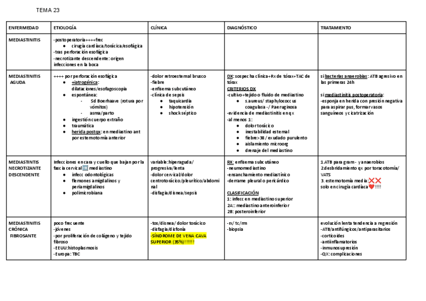 Miniatura del documento TEMA-23-MEDIASTINITSABCESO-PULMONARHIDATIDOSIS.pdf