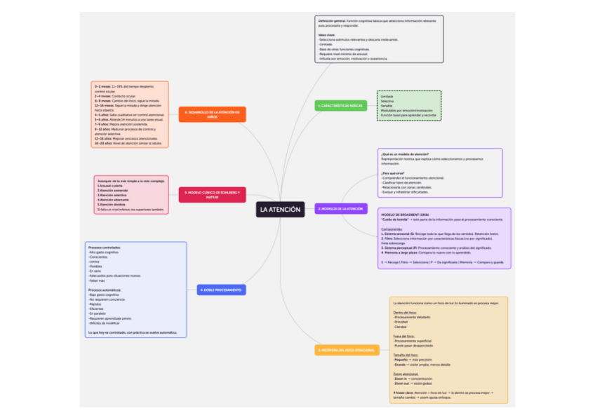 Miniatura del documento Mapa-mental-Tema-1.pdf