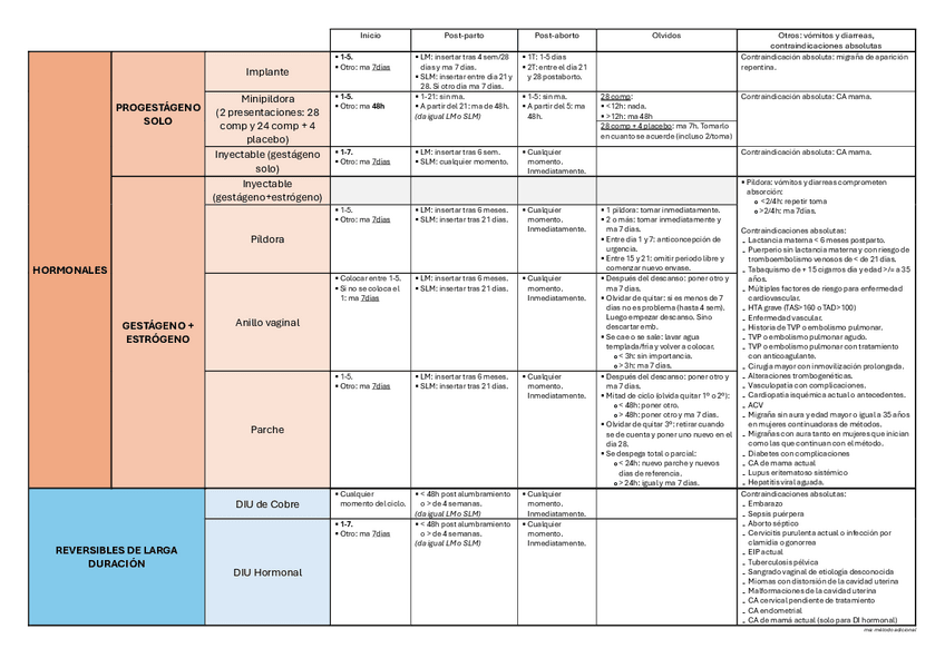 Miniatura del documento Tabla-Anticoncepcion.pdf