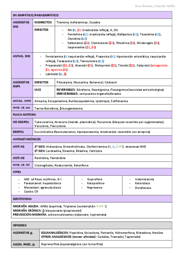 Miniatura del documento Tablas-FARMACOS-actualizadas-20252026.pdf