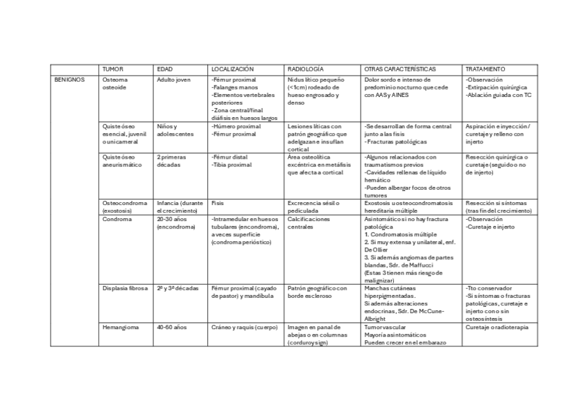 Miniatura del documento TUMORES-OSEOS-TABLA-RESUMEN-MIR.pdf
